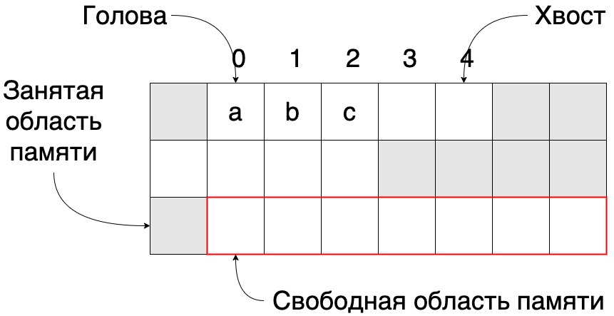 Массивы